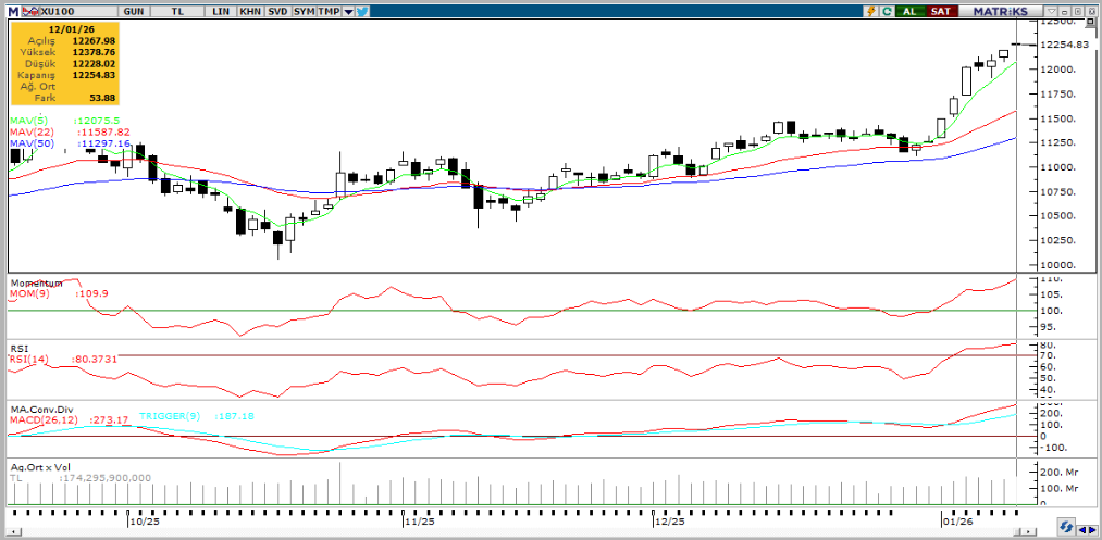 tacirler-yatirim-teknik-analiz-bulteni-13-01-2026