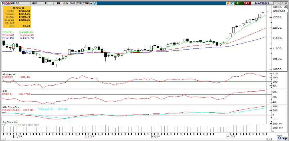 tacirler-yatirim-teknik-analiz-bulteni-21-01-2026