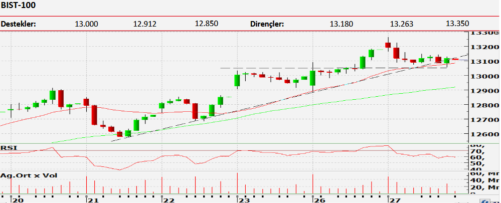 ziraat-yatirim-teknik-bulten-28-01-2026