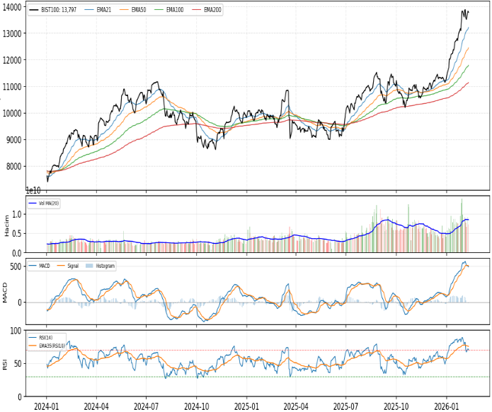 ak-yatirim-teknik-analiz-bulteni-11-02-2026