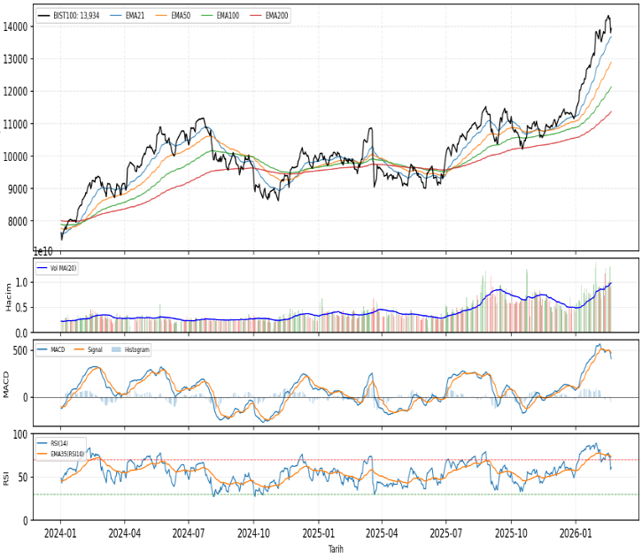 ak-yatirim-teknik-analiz-bulteni-23-02-2026