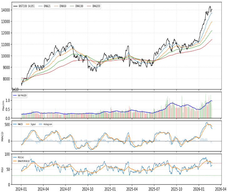 ak-yatirim-tekik-analiz-bulteni-25-02-2026