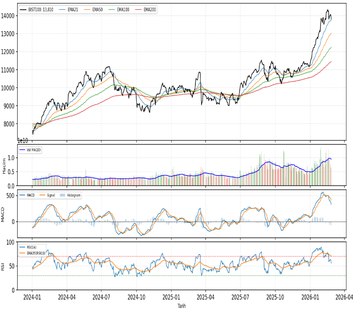 ak-yatirim-teknik-analiz-bulteni-26-02-2026