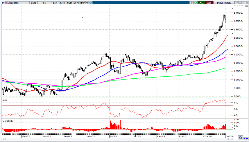 integral-yatirim-gunluk-bulten-03-02-2026