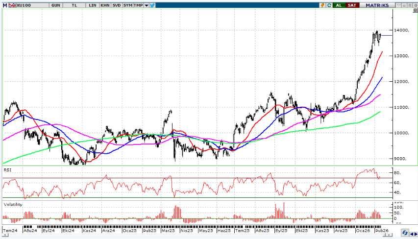 integral-yatirim-gunluk-bulten-11-02-2026