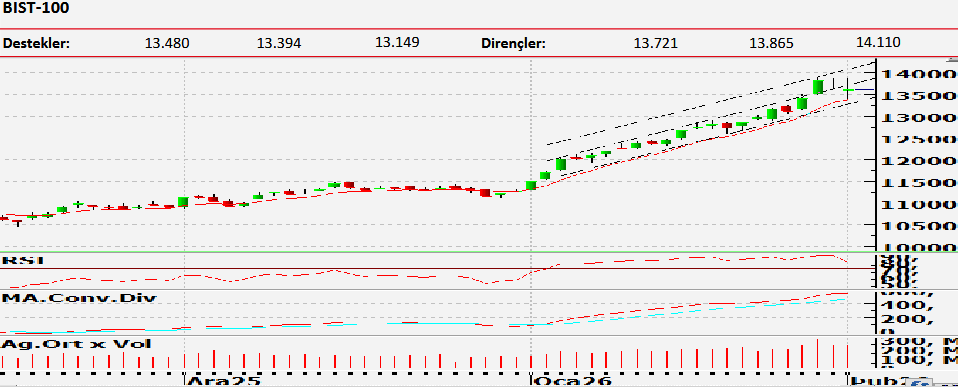 ziraat-yatirim-teknik-bulten-03-02-2026