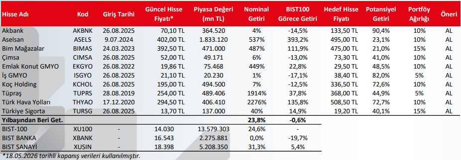ziraat-yatirim-hisse-oneri-portfoyu-20-05-2026