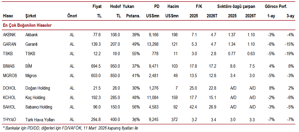 icbc-yatirim-model-portfoy-12-03-2026