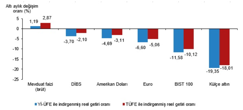 finansal-yatirim-araclarinin-reel-getiri-oranlari-agustos-2026-c